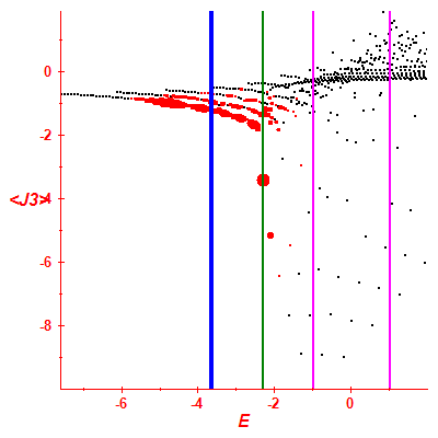 Peres lattice <J3>